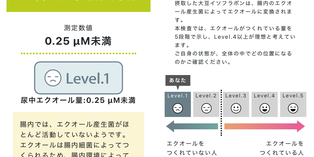 エクオール検査